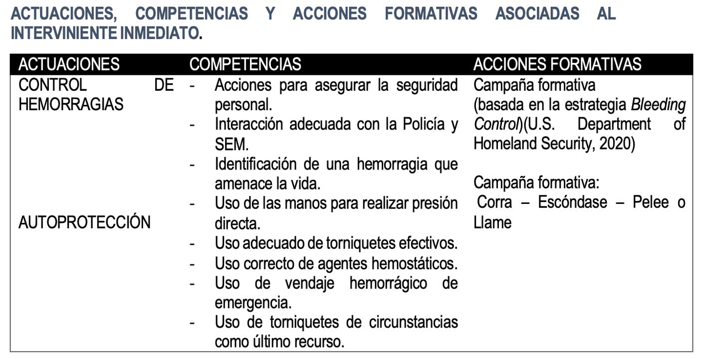 Captura-de-pantalla-2024-02-15-a-las-20.22.20 Actuaciones y competencias asociadas al interviniente inmediato