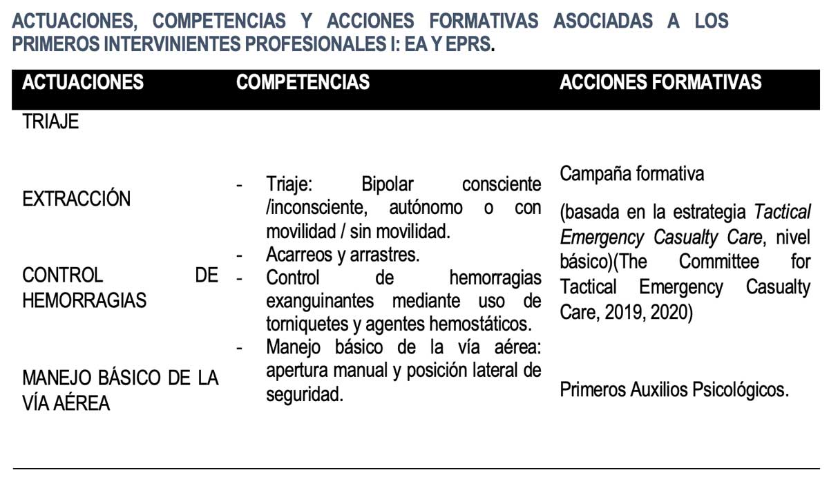 Captura-de-pantalla-2024-02-15-a-las-20.25.33 Actuaciones y competencias asociadas al interviniente inmediato