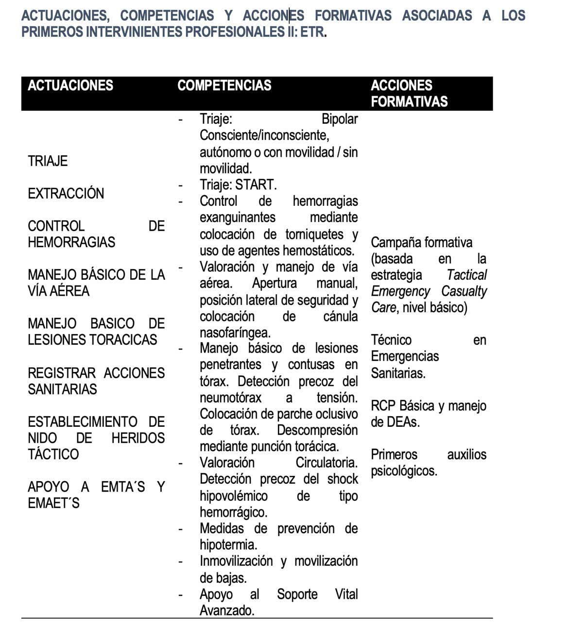 Captura-de-pantalla-2024-02-15-a-las-20.25.53 Actuaciones y competencias asociadas al interviniente inmediato