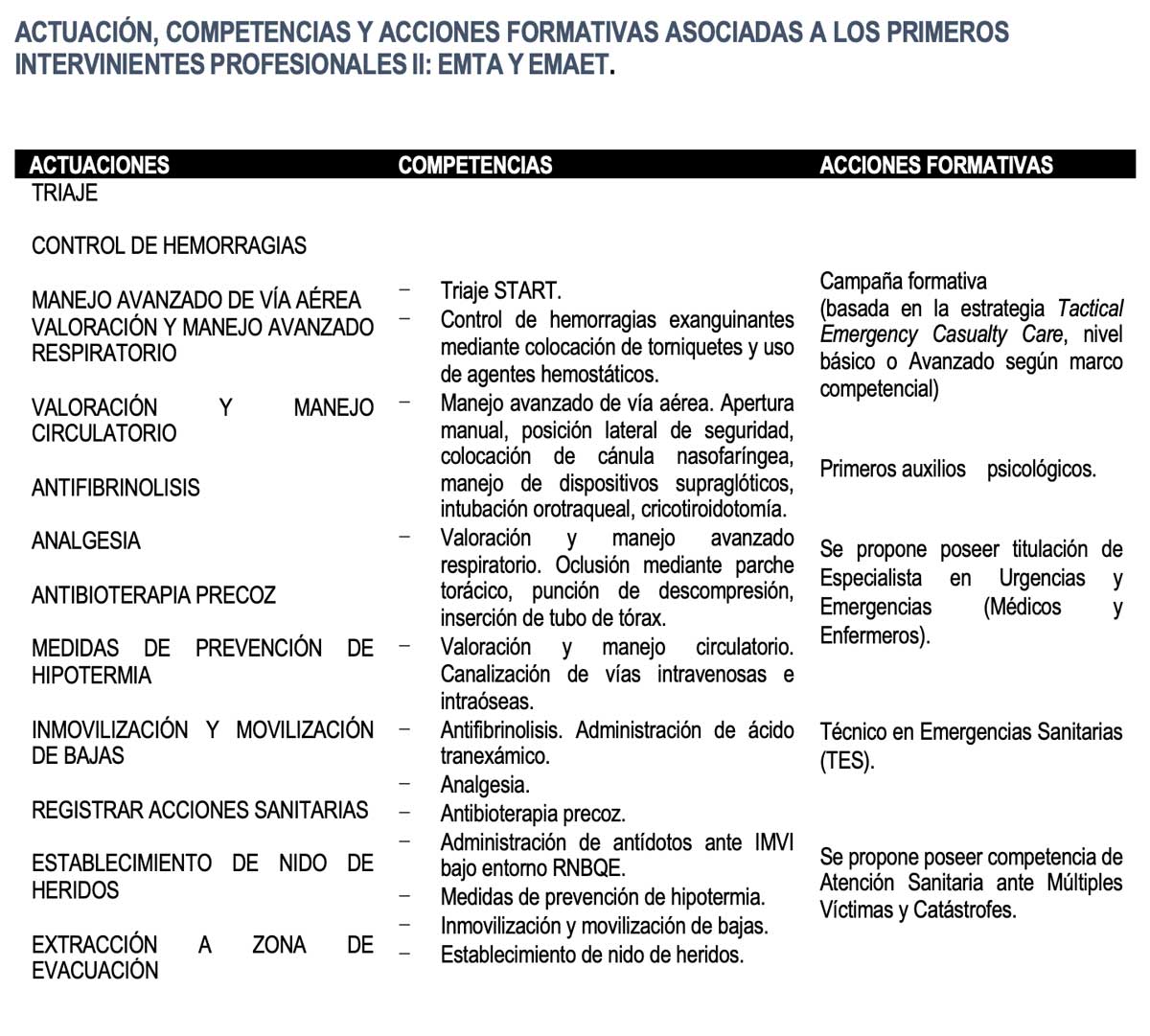 Captura-de-pantalla-2024-02-15-a-las-20.26.12 Actuaciones y competencias asociadas al interviniente inmediato