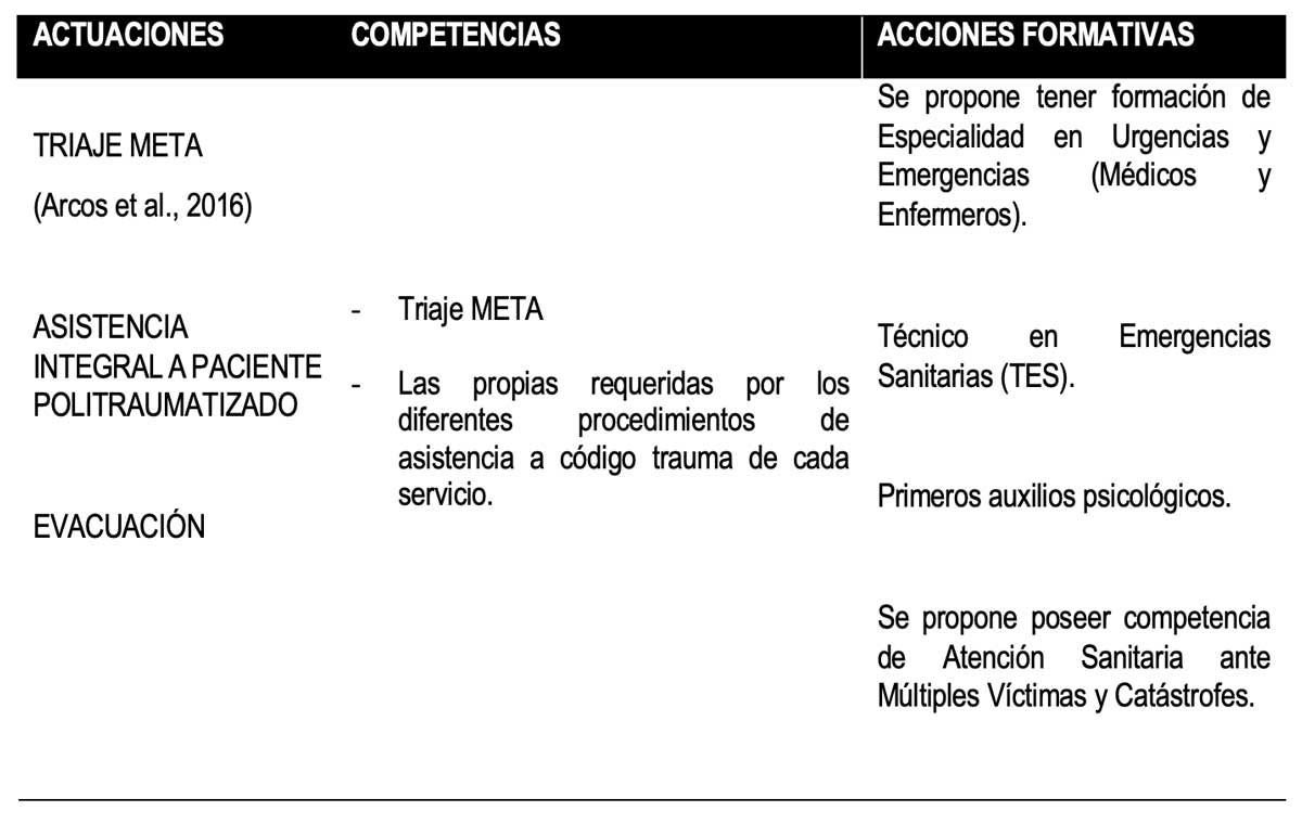 Captura-de-pantalla-2024-02-15-a-las-20.33.38 Actuaciones y competencias asociadas al interviniente inmediato